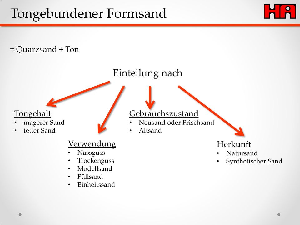 Trockenguss Modellsand Füllsand Einheitssand