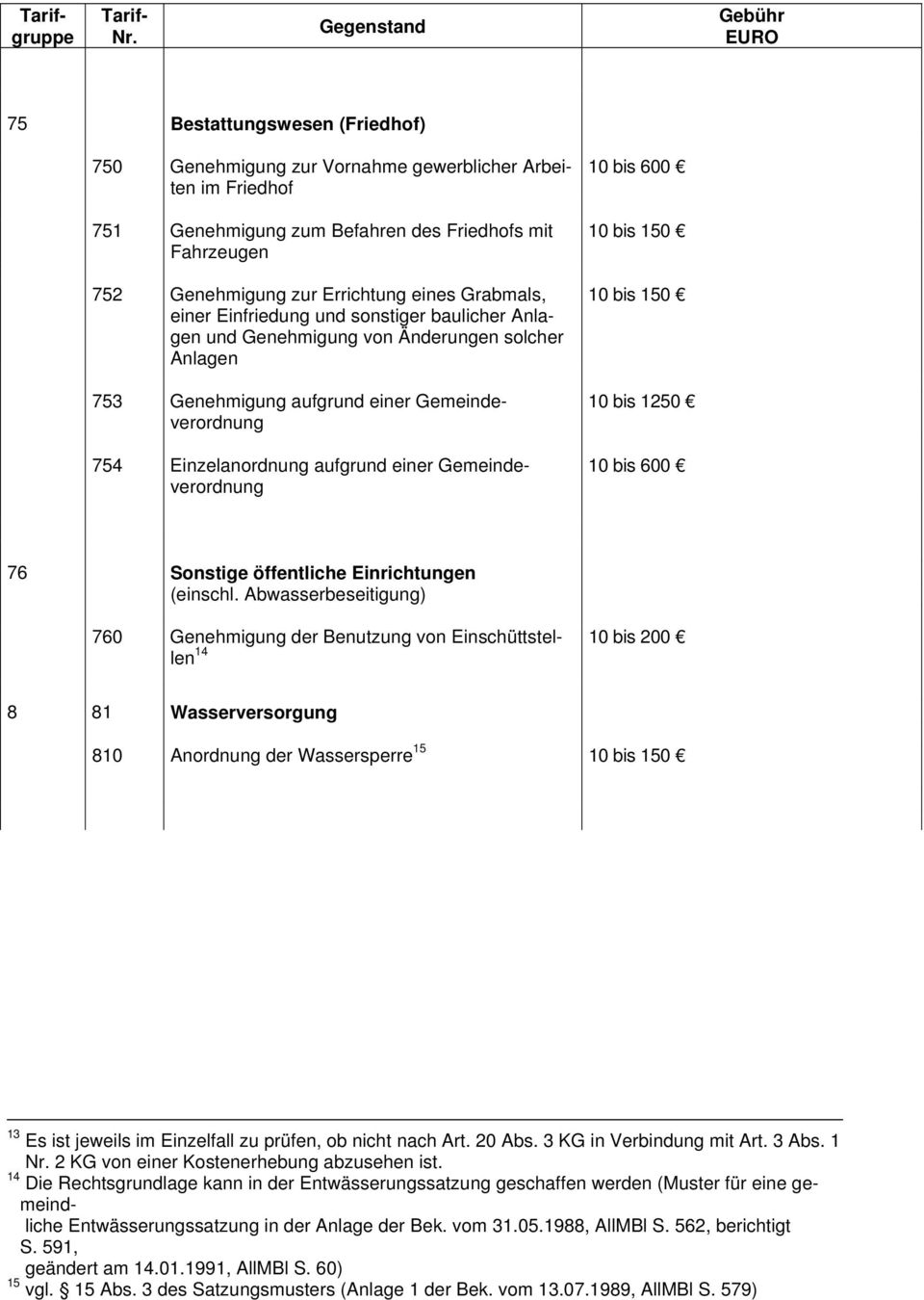 Gemeindeverordnung 10 bis 150 10 bis 150 10 bis 1250 76 Sonstige öffentliche Einrichtungen (einschl.