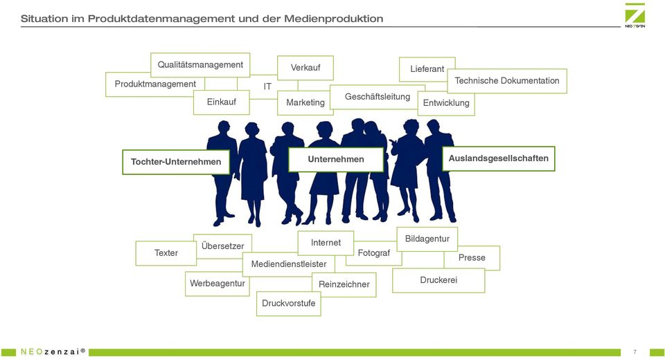 Geschäftsleitung Entwicklung Tochter-Unternehmen Unternehmen Auslandsgesellschaften Texter