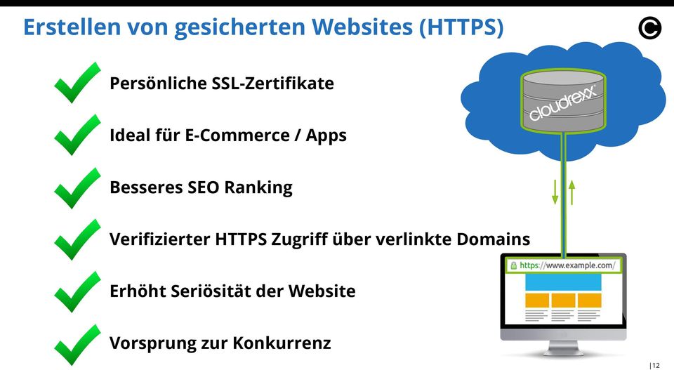 Ranking Verifizierter HTTPS Zugriff über verlinkte