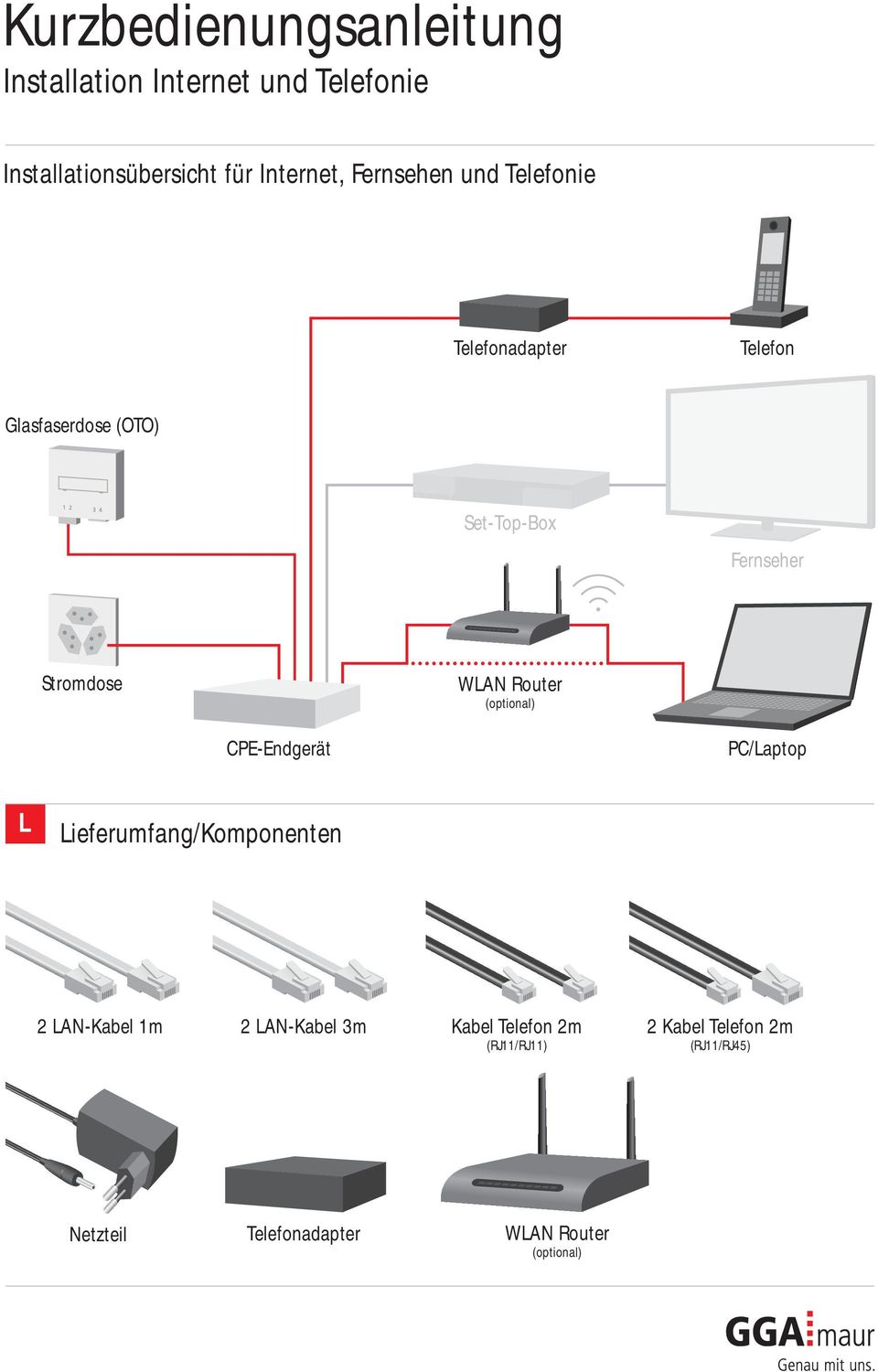 Telefon Fernseher PC/Laptop L Lieferumfang/Komponenten LAN-Kabel