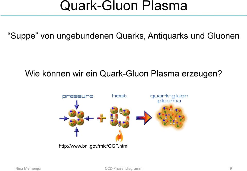 Gluonen Wie können wir ein Quark-Gluon