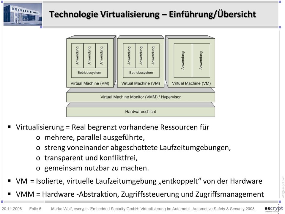 VM = Isolierte, virtuelle Laufzeitumgebung entkoppelt von der Hardware VMM = Hardware -Abstraktion, Zugriffssteuerung und