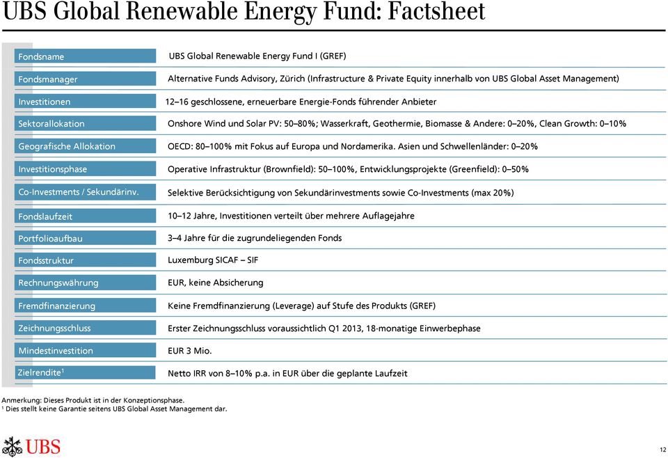 Zürich (Infrastructure & Private Equity innerhalb von UBS Global Asset Management) 12 16 geschlossene, erneuerbare Energie-Fonds führender Anbieter Onshore Wind und Solar PV: 50 80%; Wasserkraft,