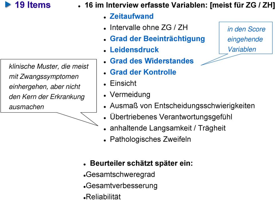 Zwangssymptomen einhergehen, aber nicht Einsicht den Kern der Erkrankung Vermeidung ausmachen Ausmaß von Entscheidungsschwierigkeiten