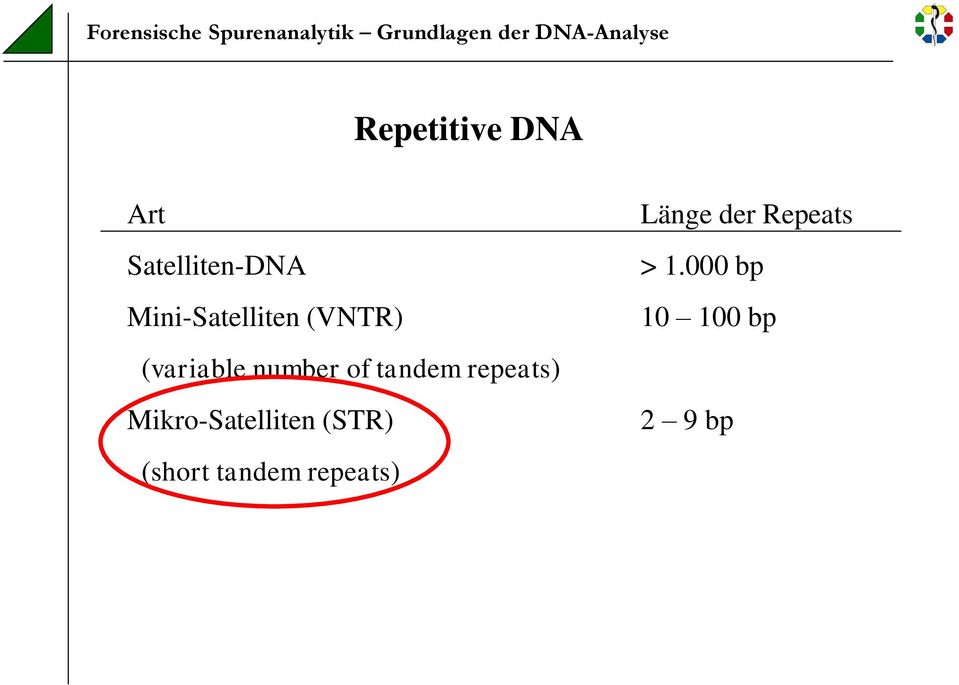 (variable number of tandem repeats) Mikro-Satelliten (STR)