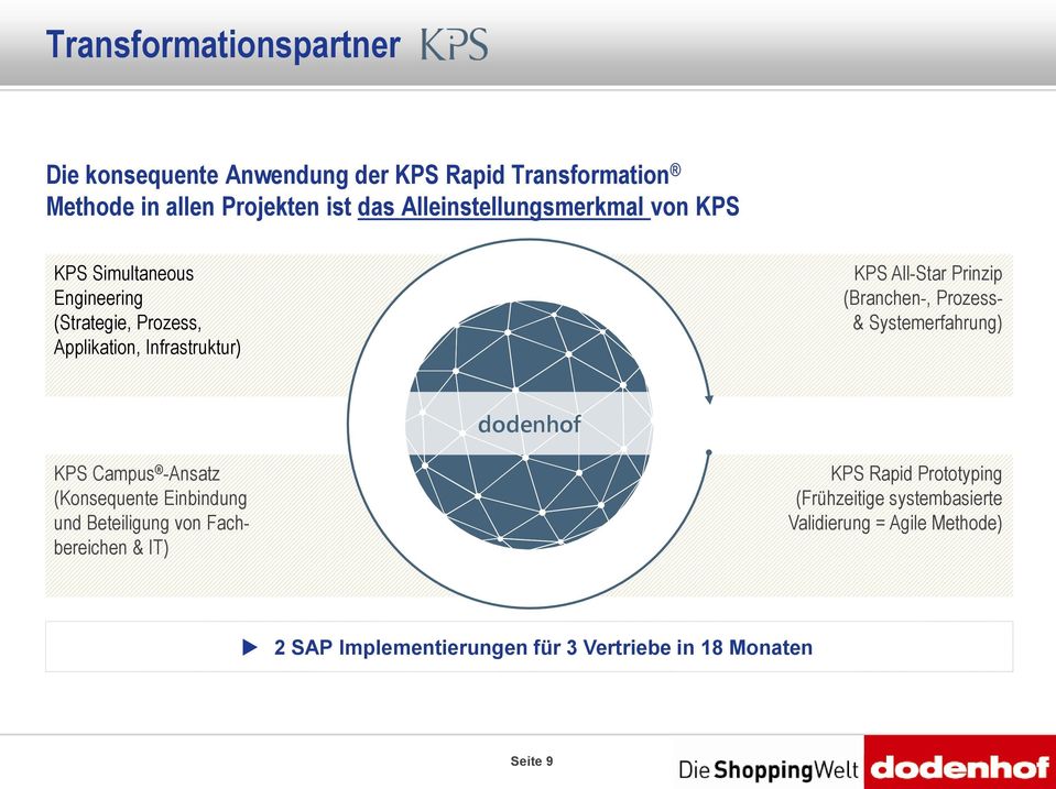 Prinzip (Branchen-, Prozess- & Systemerfahrung) dodenhof KPS Campus -Ansatz (Konsequente Einbindung und Beteiligung von
