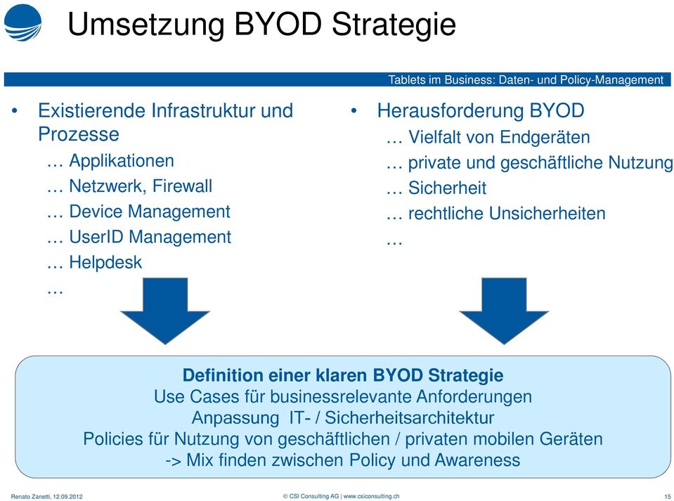 Unsicherheiten Definition einer klaren BYOD Strategie Use Cases für businessrelevante Anforderungen Anpassung IT- /
