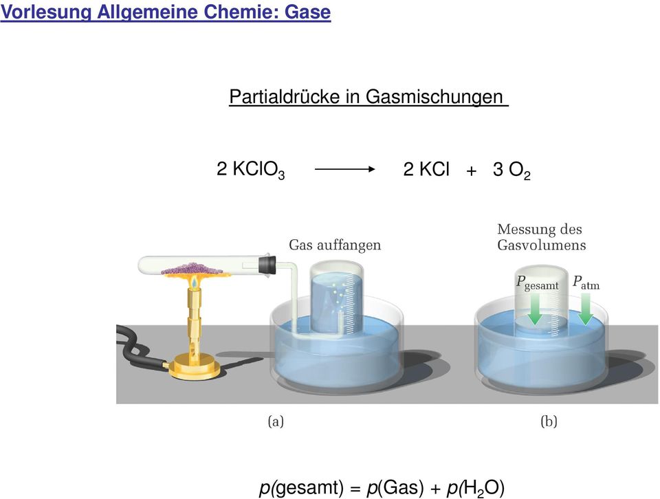 Gasmischungen 2 KClO 3 2 KCl