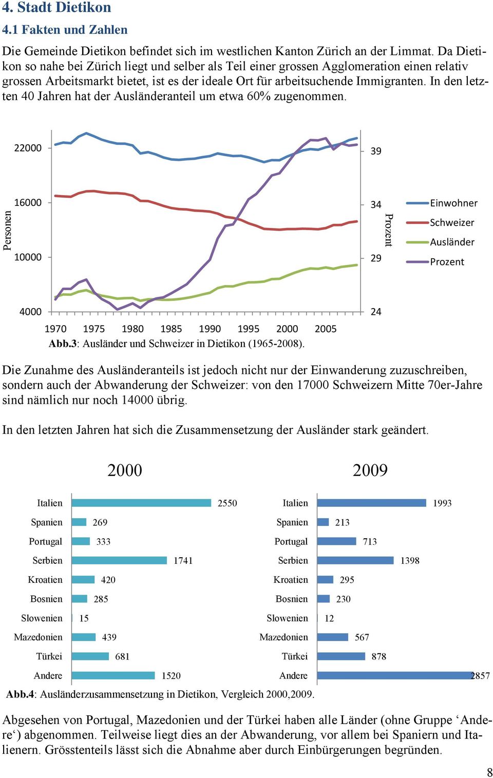 In den letzten hren hat der Ausländeranteil um etwa % zugenommen. 22 39 1 1 3 29 Prozent Einwohner Schweizer Ausländer Prozent 197 1975 19 195 199 1995 2 25 Abb.