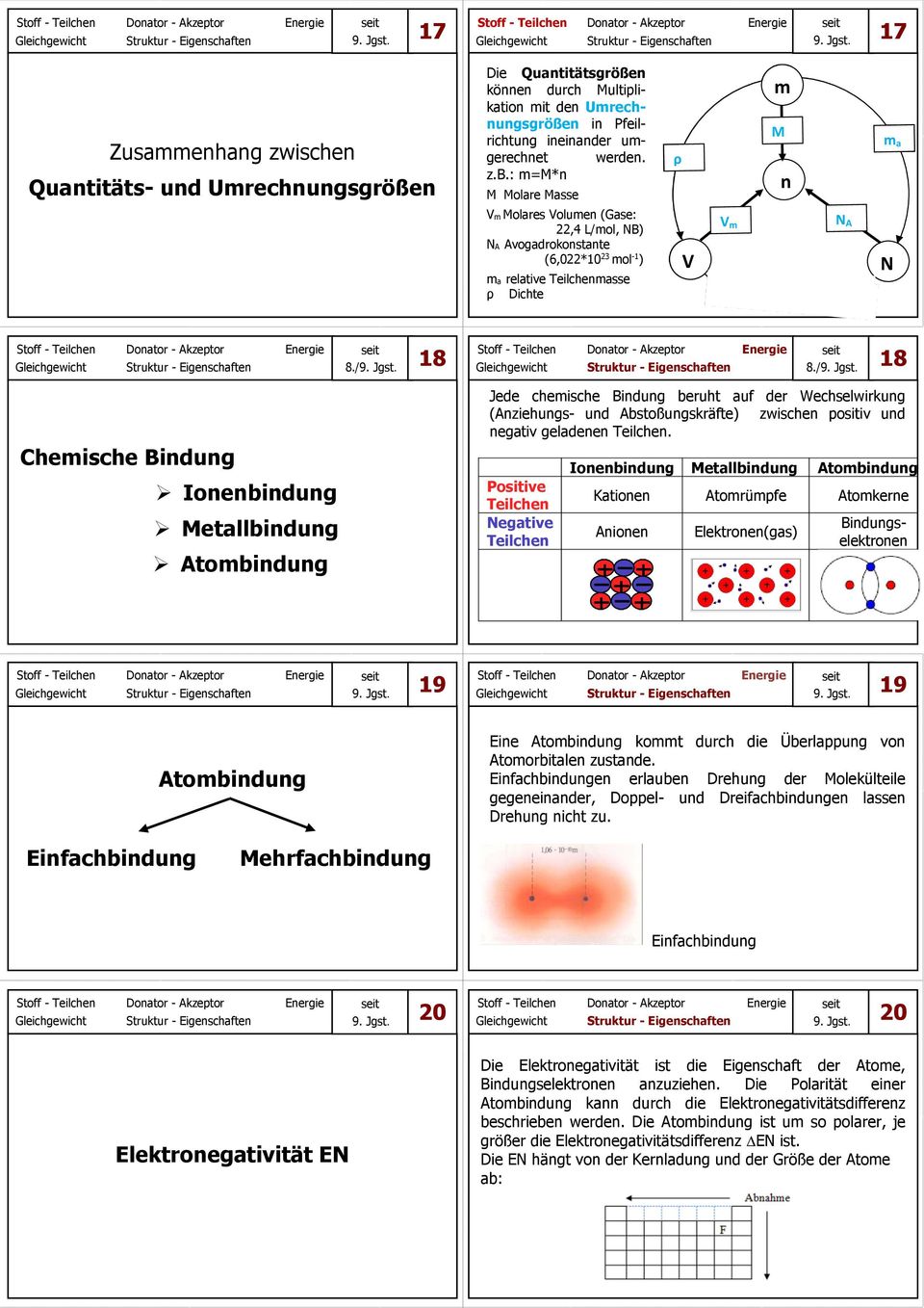 Ionenbindung Metallbindung Atombindung Jede chemische Bindung beruht auf der Wechselwirkung (Anziehungs- und Abstoßungskräfte) zwischen positiv und negativ geladenen Teilchen.