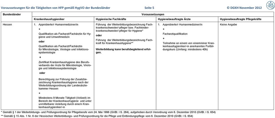 Ärzte für Mikrobiologie, Virologie und Infektionsepidemiologie Führung der Weiterbildungsbezeichnung Fachkrankenschwester/-pfleger bzw.