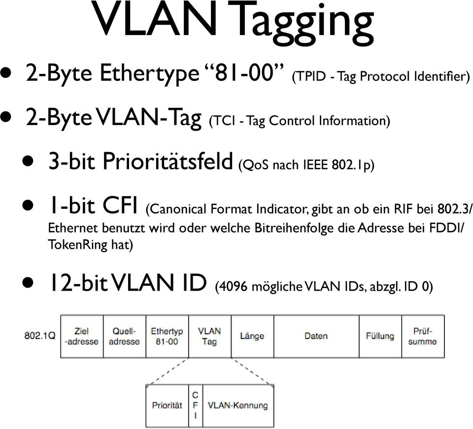 1p) 1-bit CFI (Canonical Format Indicator, gibt an ob ein RIF bei 802.