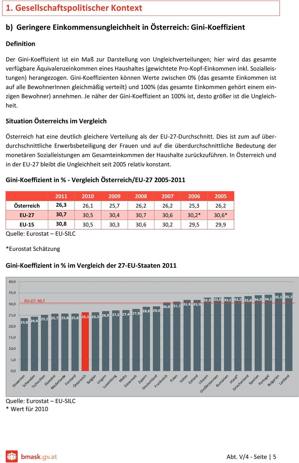 Gini-Koeffizienten können Werte zwischen 0% (das gesamte Einkommen ist auf alle BewohnerInnen gleichmäßig verteilt) und 100% (das gesamte Einkommen gehört einem einzigen Bewohner) annehmen.