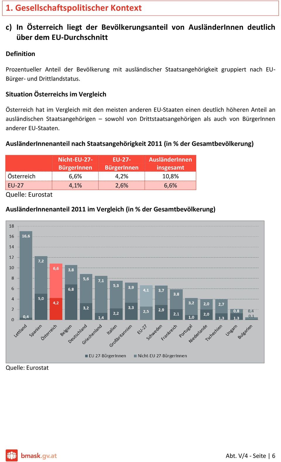 Österreich hat im Vergleich mit den meisten anderen EU-Staaten einen deutlich höheren Anteil an ausländischen Staatsangehörigen sowohl von Drittstaatsangehörigen als auch von BürgerInnen