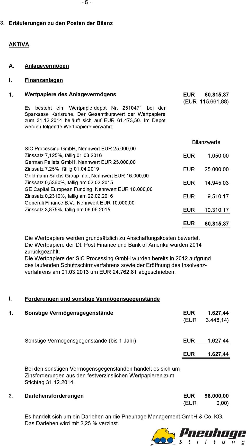 000,00 Zinssatz 7,125%, fällig 01.03.2016 German Pellets GmbH, Nennwert 25.000,00 Zinssatz 7,25%, fällig 01.04.2019 Goldmann Sachs Group Inc., Nennwert 16.000,00 Zinssatz 0,5360%, fällig am 02.