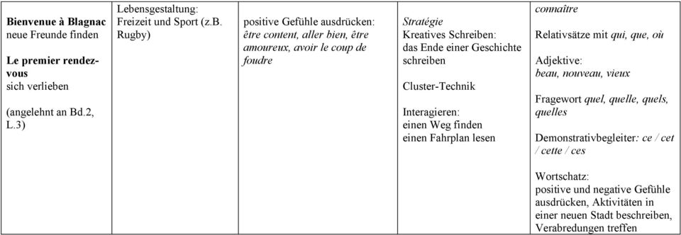 nsgestaltung: Freizeit und Sport (z.b.