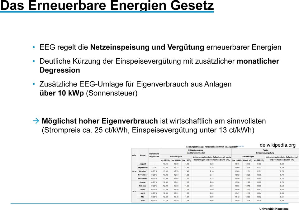 EEG-Umlage für Eigenverbrauch aus Anlagen über 10 kwp (Sonnensteuer) Möglichst hoher Eigenverbrauch