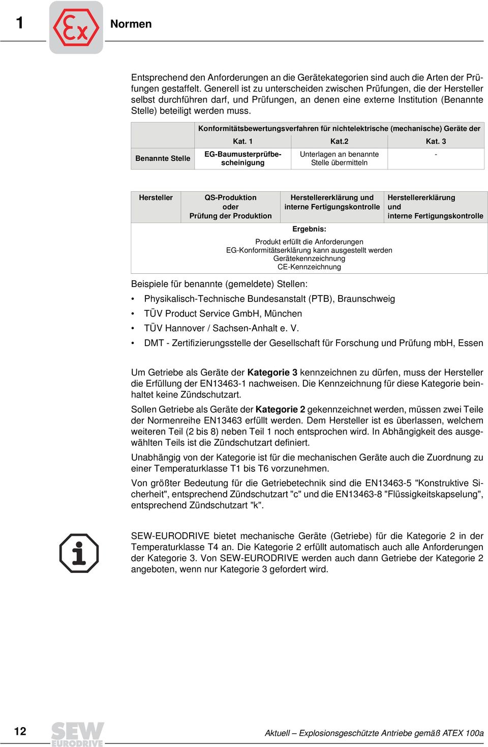 Benannte Stelle Konformitätsbewertungsverfahren für nichtelektrische (mechanische) Geräte der Kat. 1 Kat.2 Kat.