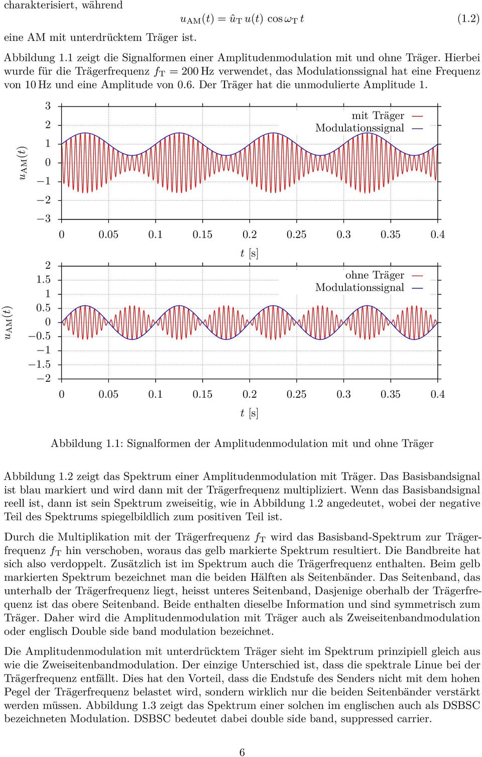 5 0.5 0 0.5.5 0 0.05 0. 0.5 0. 0.5 0.3 0.35 0.4 t [s] 0 0.05 0. 0.5 0. 0.5 0.3 0.35 0.4 t [s] mit Träger Modulationssignal ohne Träger Modulationssignal Abbildung.