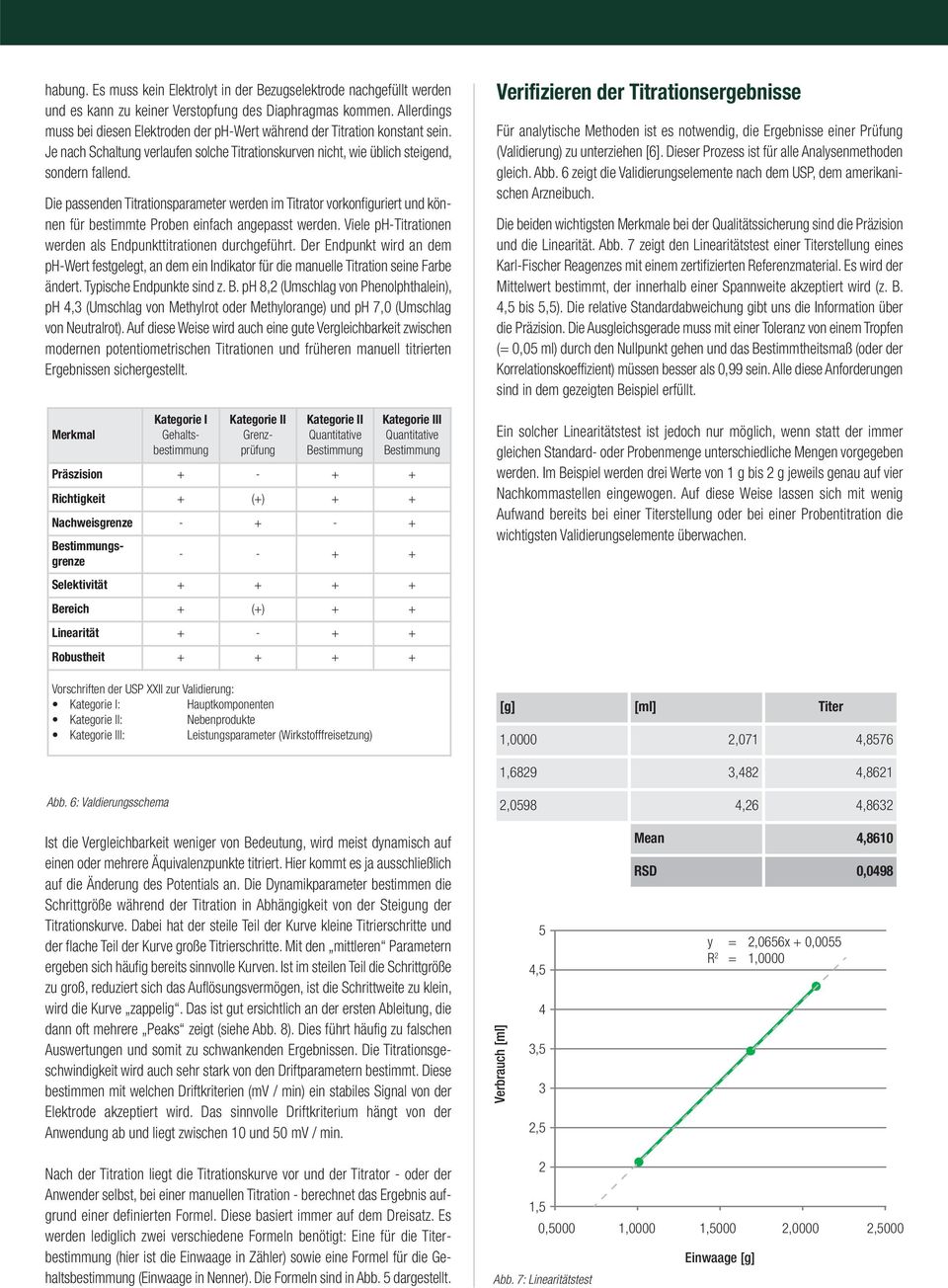 Die passenden Titrationsparameter werden im Titrator vorkonfiguriert und können für bestimmte Proben einfach angepasst werden. Viele ph-titrationen werden als Endpunkttitrationen durchgeführt.