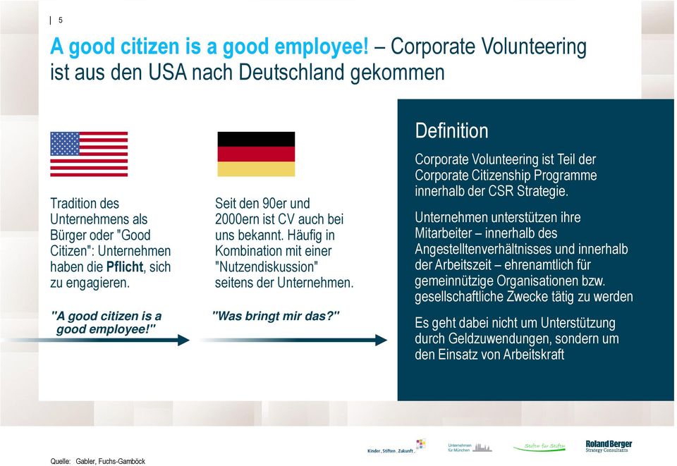 "A good citizen is a good employee!" Seit den 90er und 2000ern ist CV auch bei uns bekannt. Häufig in Kombination mit einer "Nutzendiskussion" seitens der Unternehmen. "Was bringt mir das?