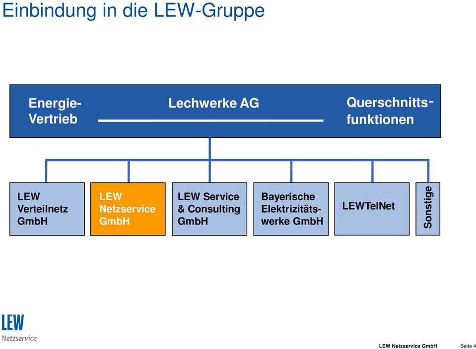 GmbH LEW Service & Consulting GmbH Bayerische