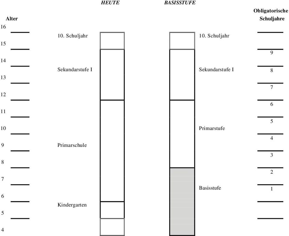 Schuljahr 15 9 14 Sekundarstufe I Sekundarstufe I 8