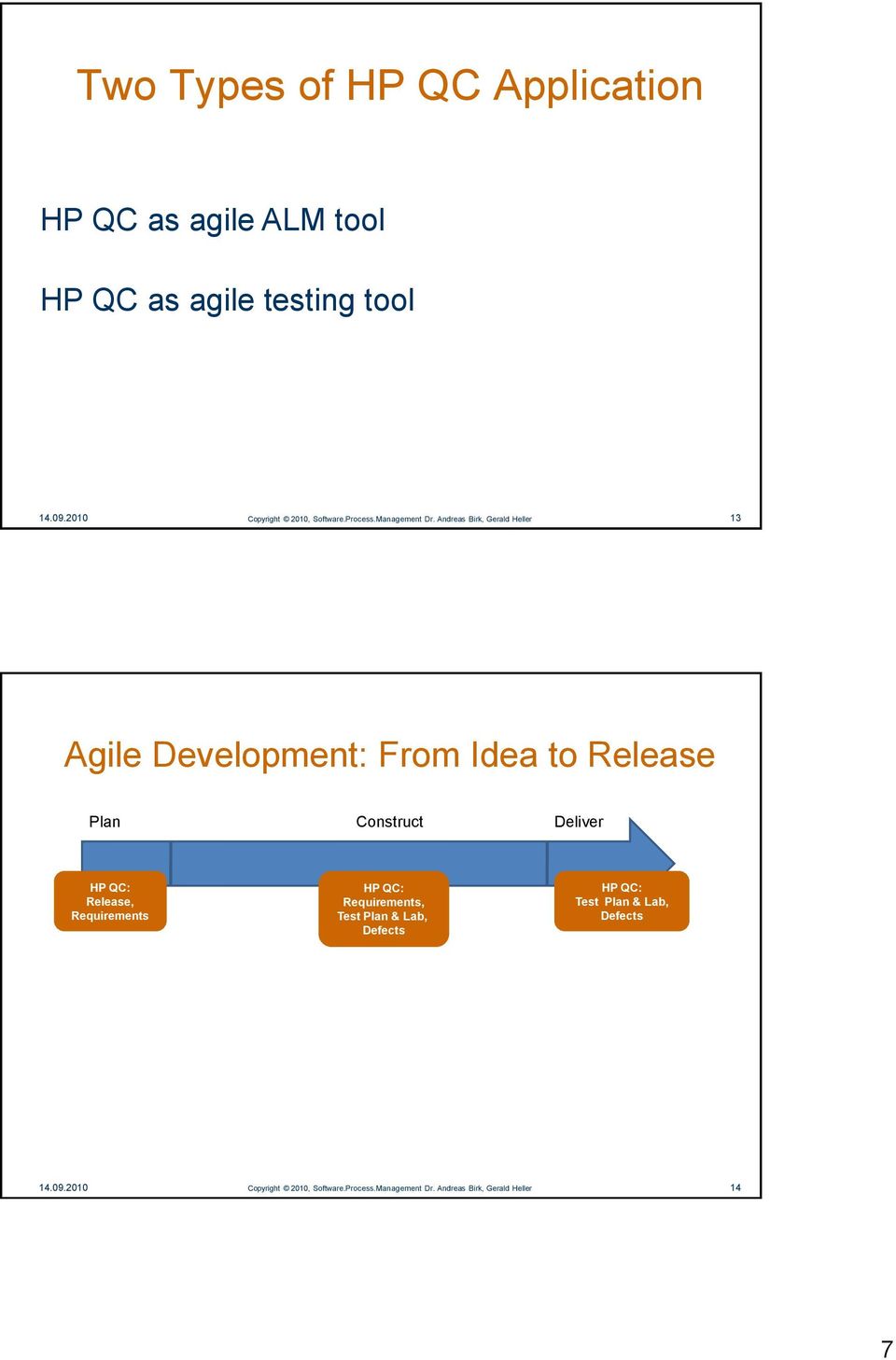 Andreas Birk, Gerald Heller 13 Agile Development: From Idea to Release Plan Construct Deliver HP QC: