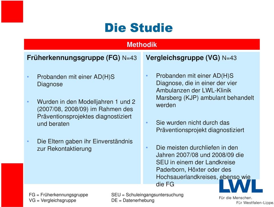 Diagnose, die in einer der vier Ambulanzen der LWL-Klinik Marsberg (KJP) ambulant behandelt werden Sie wurden nicht durch das Präventionsprojekt