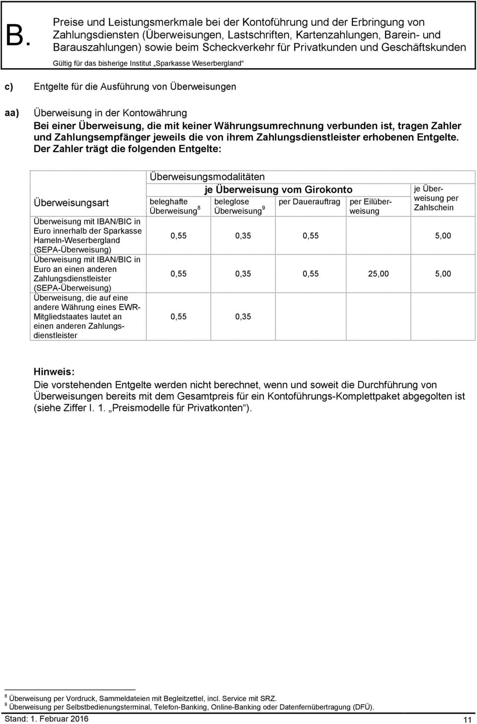 Der Zahler trägt die folgenden Entgelte: Überweisungsart Überweisung mit IBAN/BIC in Euro innerhalb der Sparkasse Hameln-Weserbergland (SEPA-Überweisung) Überweisung mit IBAN/BIC in Euro an einen