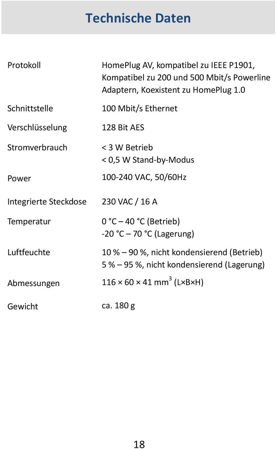 0 Schnittstelle Verschlüsselung Stromverbrauch Power Integrierte Steckdose Temperatur Luftfeuchte Abmessungen Gewicht 100 Mbit/s