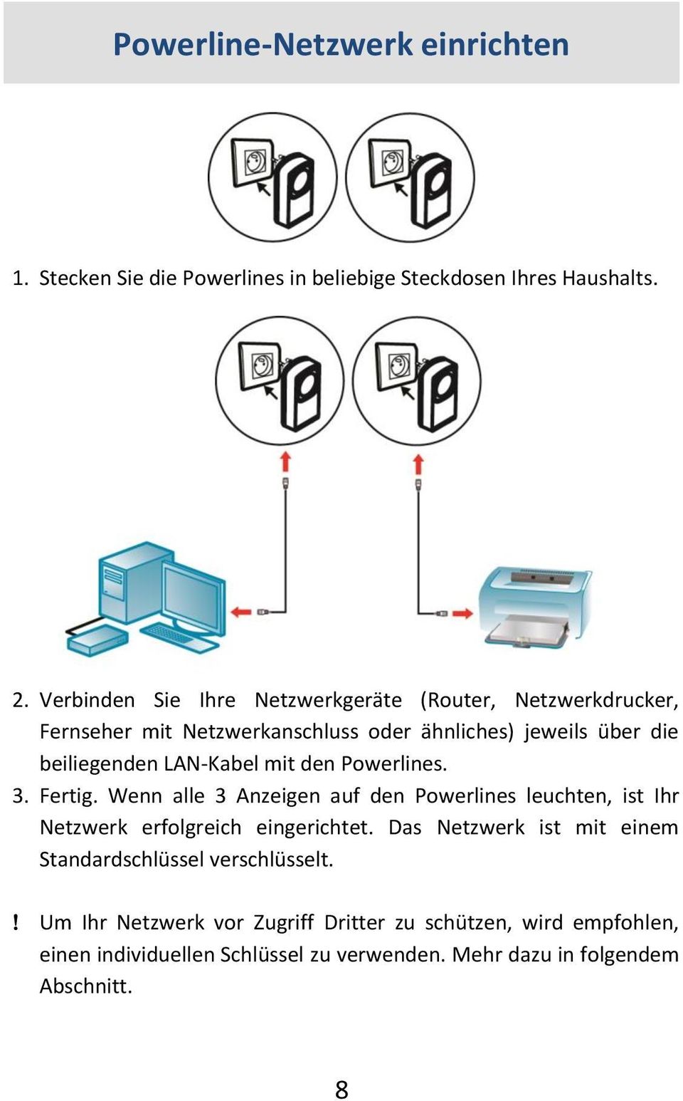 LAN-Kabel mit den Powerlines. 3. Fertig. Wenn alle 3 Anzeigen auf den Powerlines leuchten, ist Ihr Netzwerk erfolgreich eingerichtet.