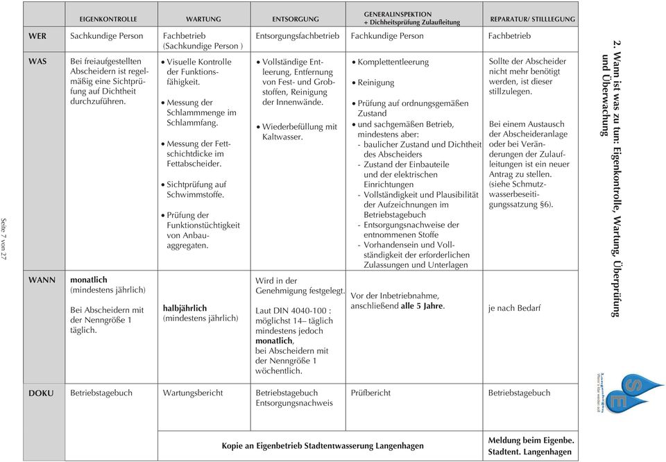 Messung der Fettschichtdicke im Fettabscheider. Sichtprüfung auf Schwimmstoffe. Prüfung der Funktionstüchtigkeit von Anbauaggregaten.