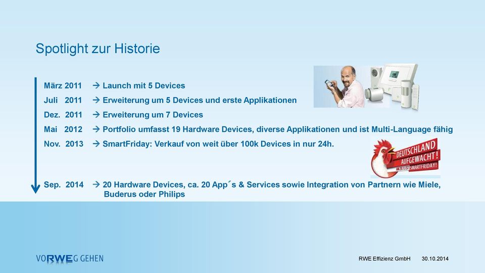 2011 Erweiterung um 7 Devices Mai 2012 Portfolio umfasst 19 Hardware Devices, diverse Applikationen und ist
