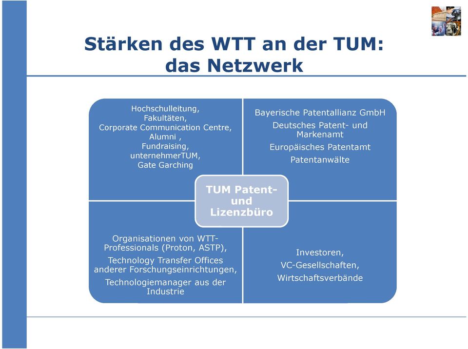 Patentamt Patentanwälte TUM Patentund Lizenzbüro Organisationen von WTT- Professionals (Proton, ASTP), Technology