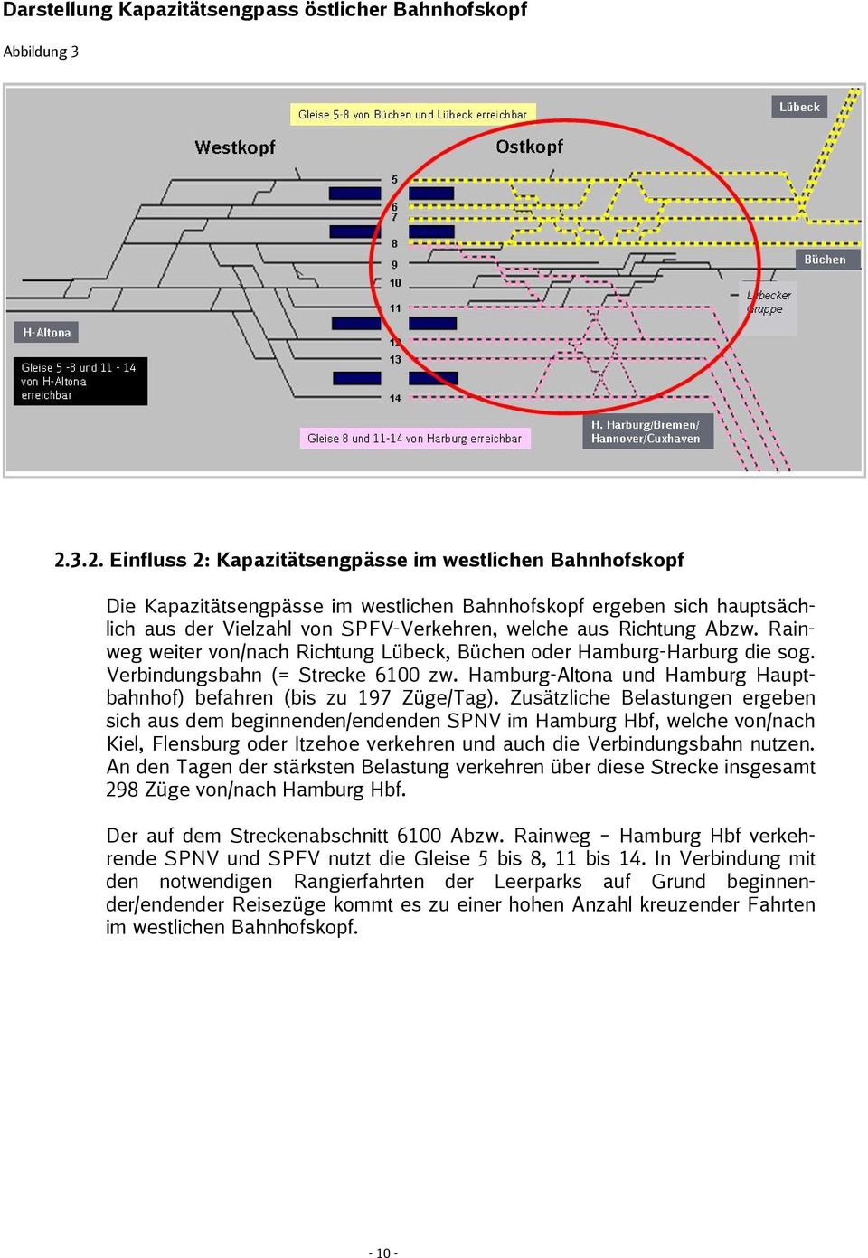 Abzw. Rainweg weiter von/nach Richtung Lübeck, Büchen oder Hamburg-Harburg die sog. Verbindungsbahn (= Strecke 6100 zw. Hamburg-Altona und Hamburg Hauptbahnhof) befahren (bis zu 197 Züge/Tag).