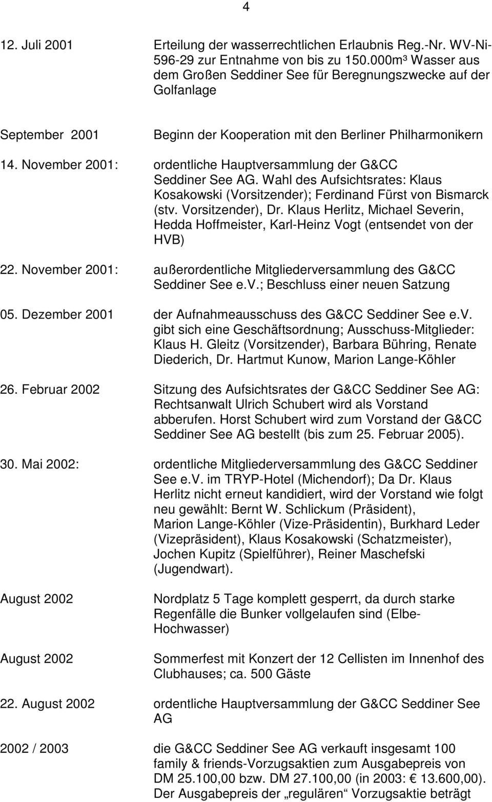 November 2001: ordentliche Hauptversammlung der G&CC Seddiner See AG. Wahl des Aufsichtsrates: Klaus Kosakowski (Vorsitzender); Ferdinand Fürst von Bismarck (stv. Vorsitzender), Dr.