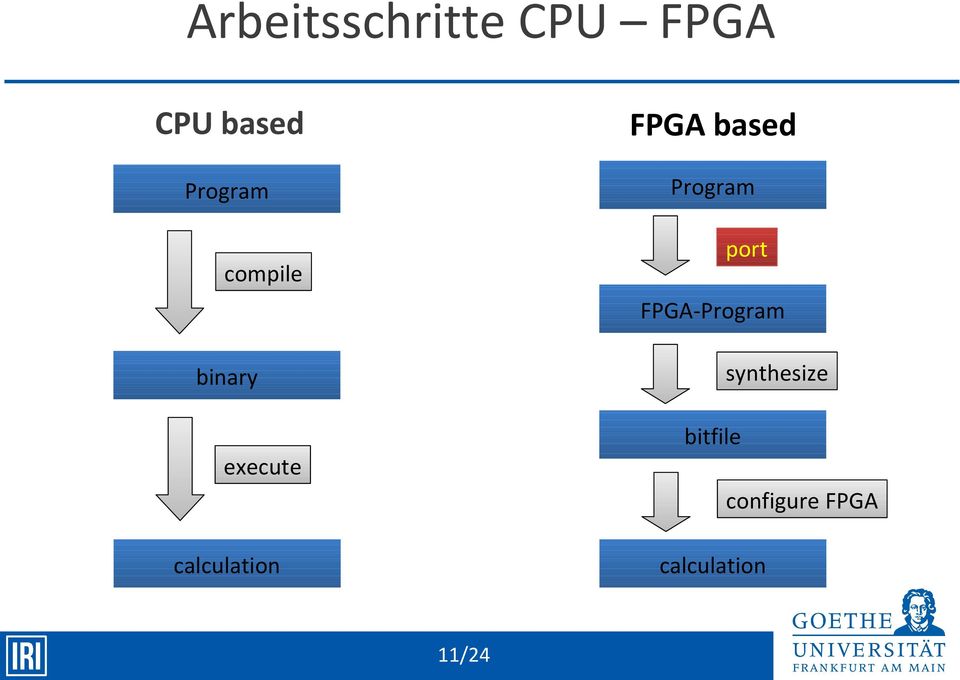 FPGA-Program synthesize binary bitfile