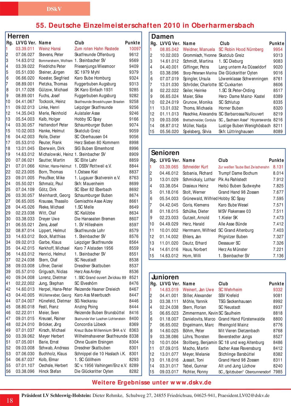 030 Steiner, Jürgen SC 1979 Myhl 9379 6 06.66.020 Koester, Siegfried Karo Bube Homburg 9324 7 08.89.001 Pietzka, Thomas Fuggerbuben Augsburg 9313 8 01.17.