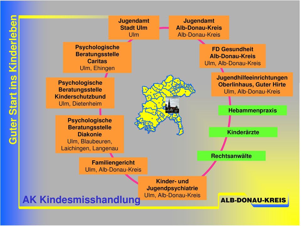 Jugendamt Alb-Donau-Kreis Alb-Donau-Kreis FD Gesundheit Alb-Donau-Kreis Ulm, Alb-Donau-Kreis Jugendhilfeeinrichtungen Oberlinhaus,