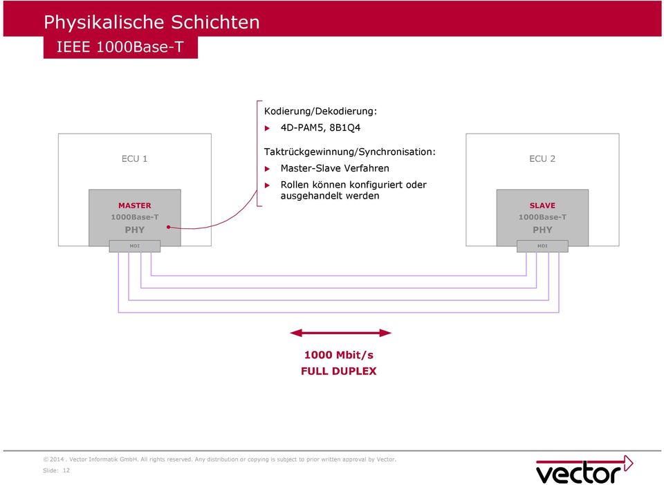 Taktrückgewinnung/Synchronisation: Master-Slave