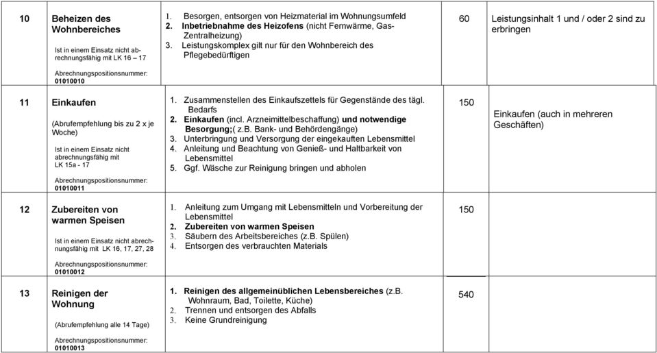 Zusammenstellen des Einkaufszettels für Gegenstände des tägl. Bedarfs 2. Einkaufen (incl. Arzneimittelbeschaffung) und notwendige Besorgung;( z.b. Bank- und Behördengänge) 3.