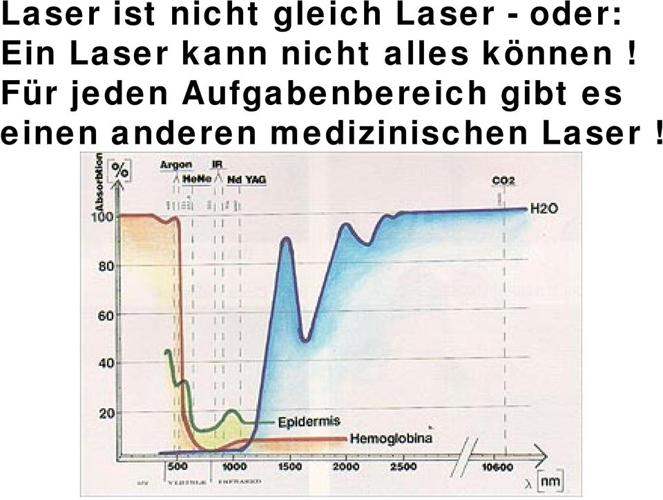 können!