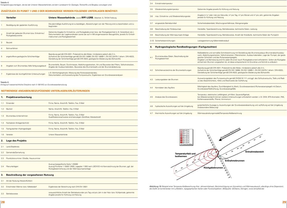 5 Wiedereinleitungstemperatur Getrennte Angabe jeweils für Kühlung und Heizung Verteiler Untere Wasserbehörde, sowie RPF-LGRB, Albertstr. 5, 79104 Freiburg 3.6 max.