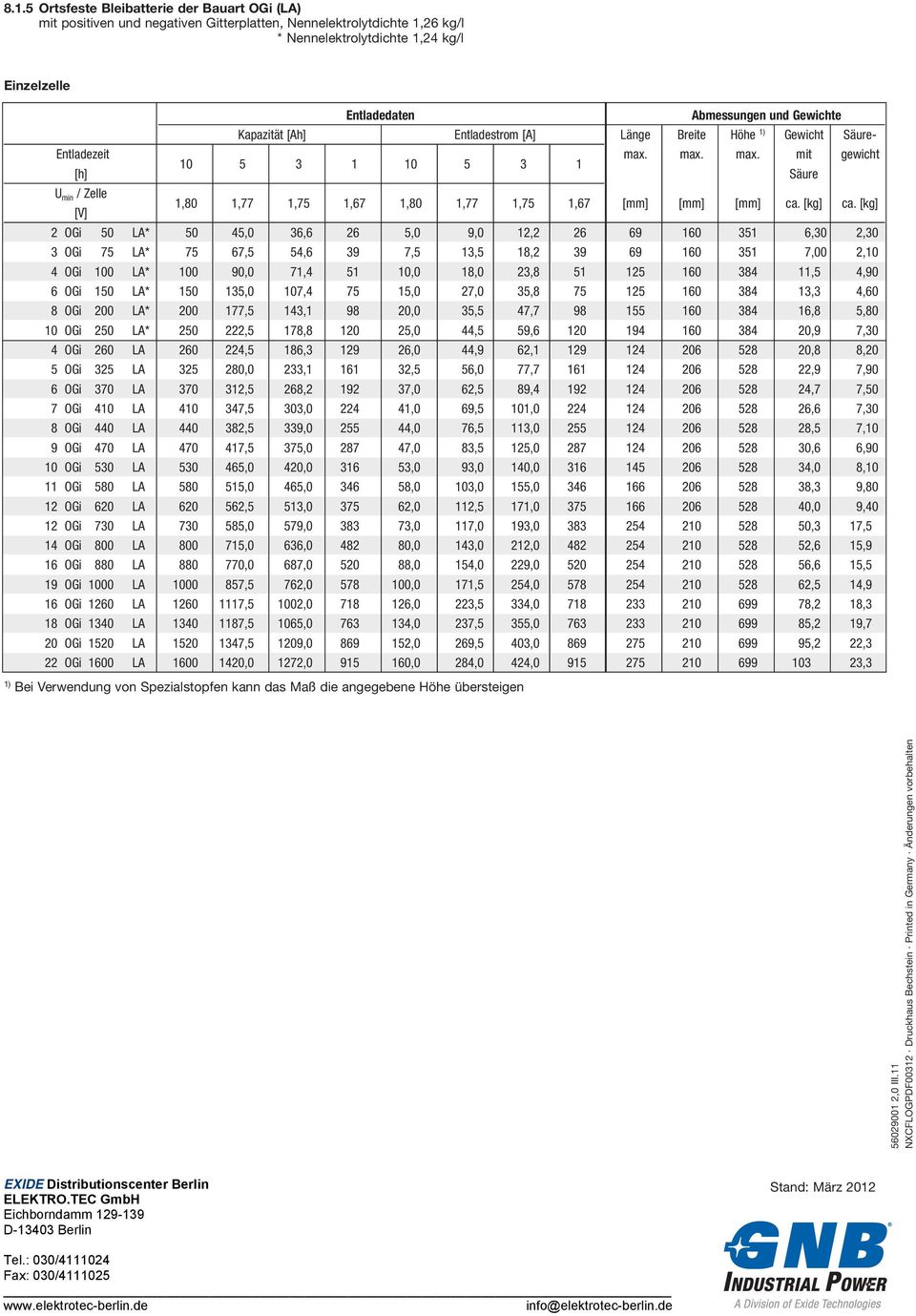 [kg] 2 OGi 50 LA* 50 45,0 36,6 26 5,0 9,0 12,2 26 69 160 351 6,30 2,30 3 OGi 75 LA* 75 67,5 54,6 39 7,5 13,5 18,2 39 69 160 351 7,00 2,10 4 OGi 100 LA* 100 90,0 71,4 51 10,0 18,0 23,8 51 125 160 384