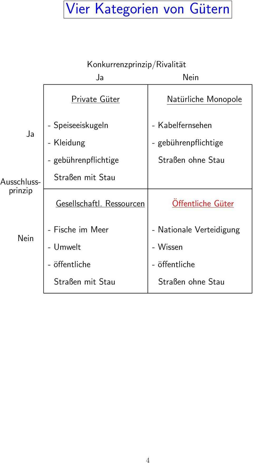 Ressourcen - Kabelfernsehen - gebührenpflichtige Straßen ohne Stau Öffentliche Güter Nein - Fische im