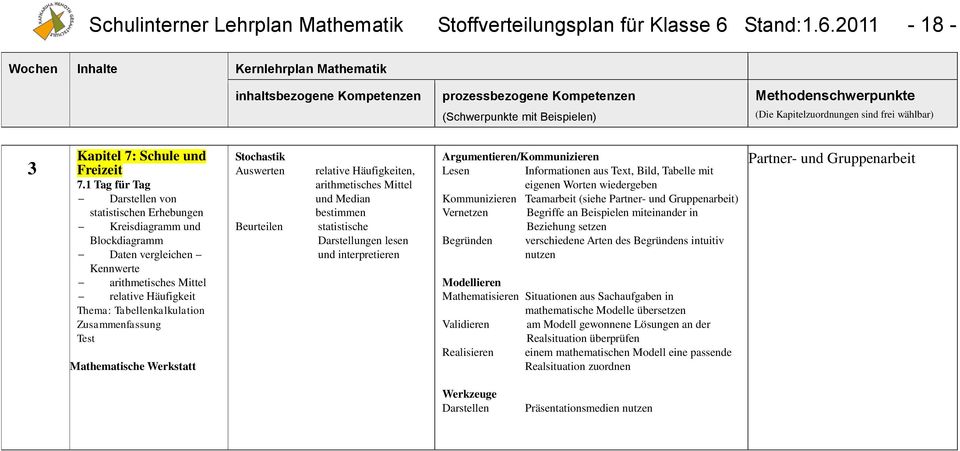 Werkstatt Stochastik Auswerten Beurteilen relative Häufigkeiten, arithmetisches Mittel und Median bestimmen statistische Darstellungen lesen und interpretieren Lesen Informationen aus Text, Bild,