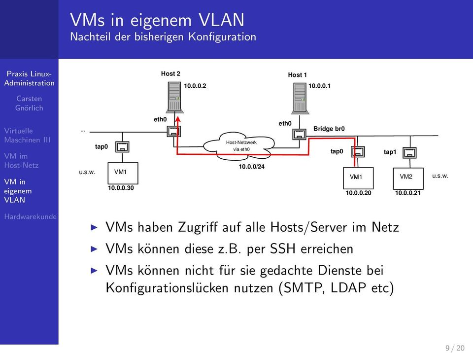 b. per SSH erreichen VMs können nicht für sie gedachte Dienste bei Konfigurationslücken nutzen