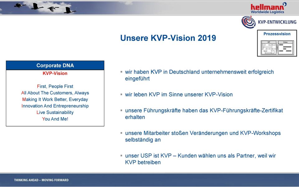 wir haben KVP in Deutschland unternehmensweit erfolgreich eingeführt wir leben KVP im Sinne unserer KVP-Vision unsere Führungskräfte